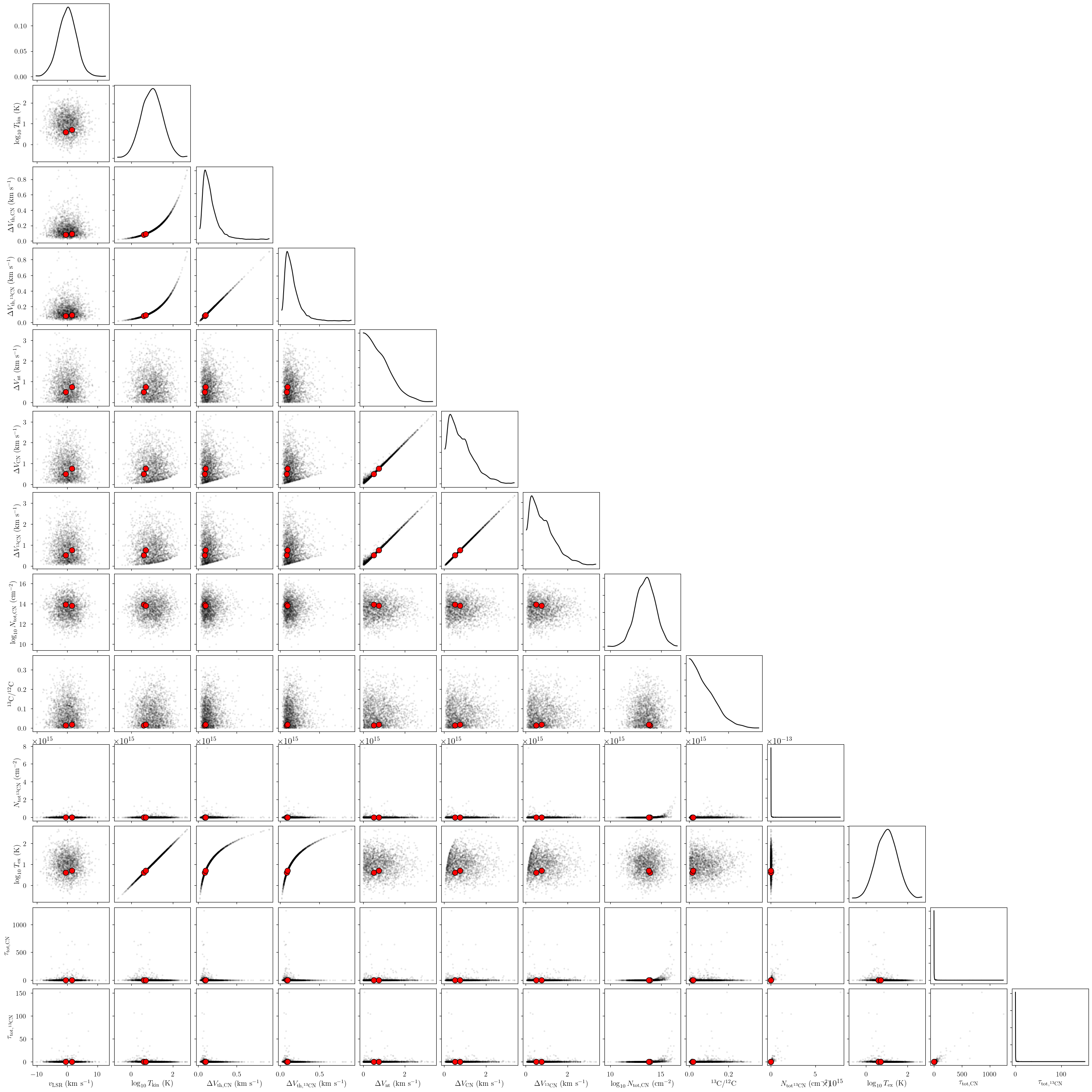 ../_images/notebooks_cn_ratio_model_10_1.png