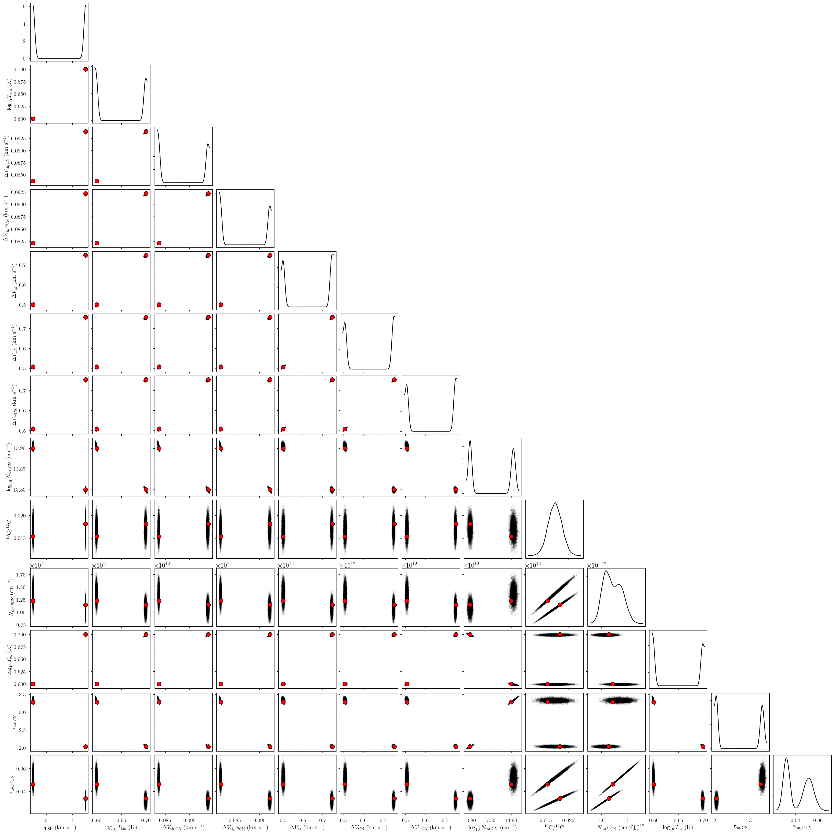 ../_images/notebooks_cn_ratio_model_21_0.png