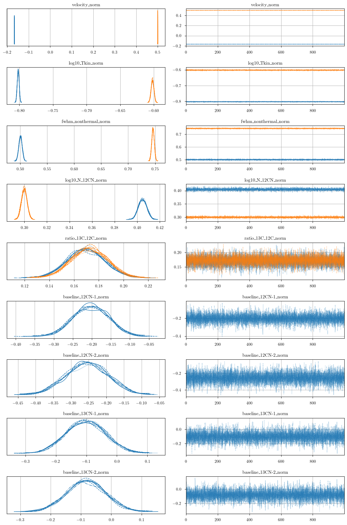../_images/notebooks_cn_ratio_model_19_0.png