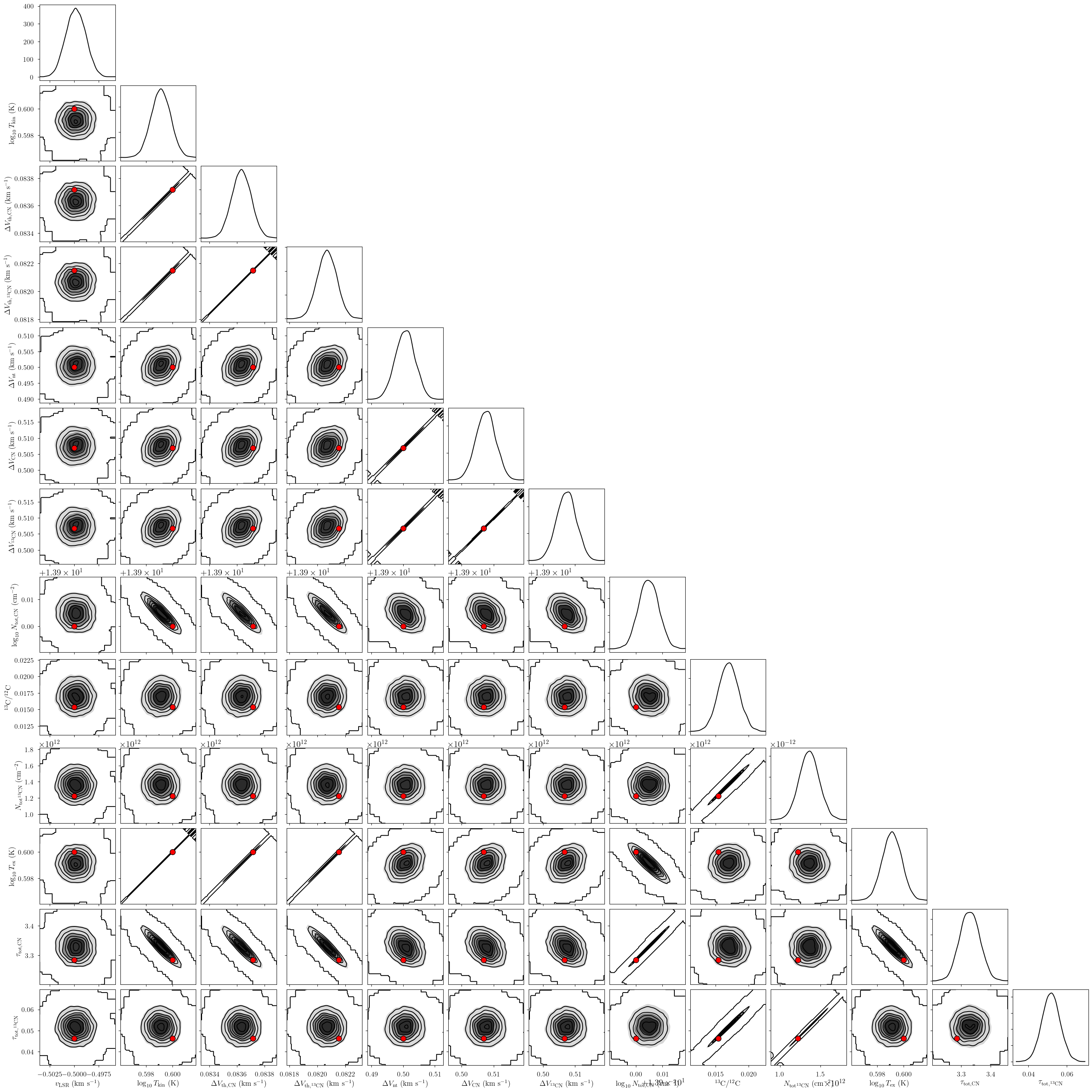 ../_images/notebooks_cn_ratio_model_23_1.png