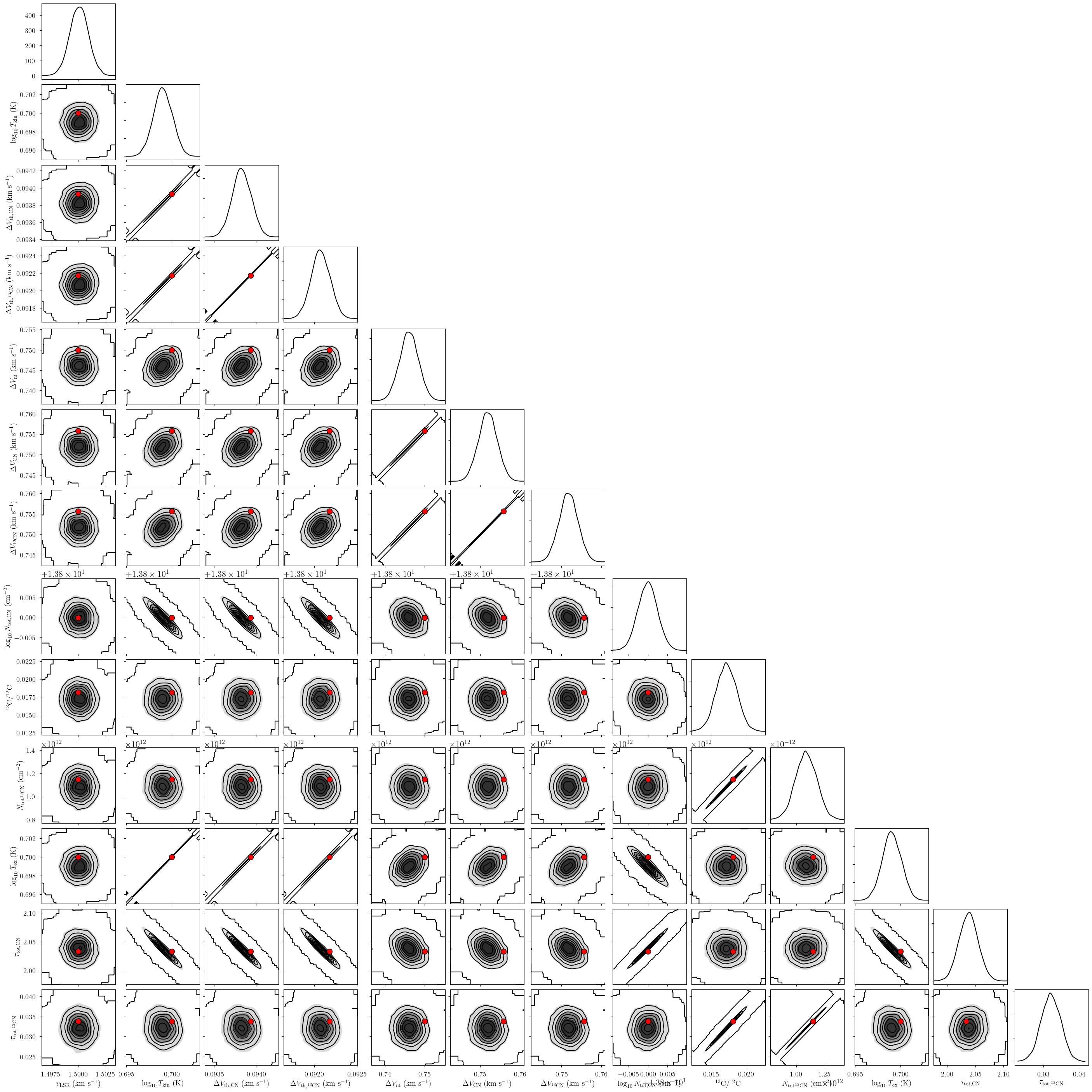 ../_images/notebooks_cn_ratio_model_24_1.png